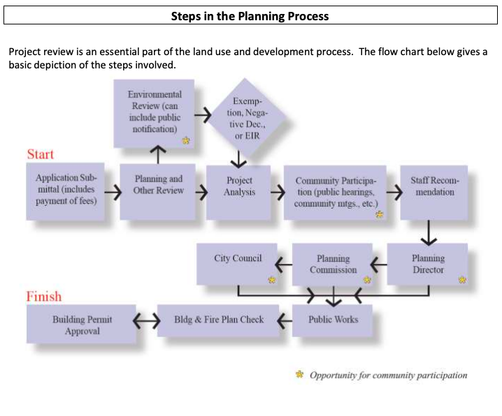 Steps in the Planning Process