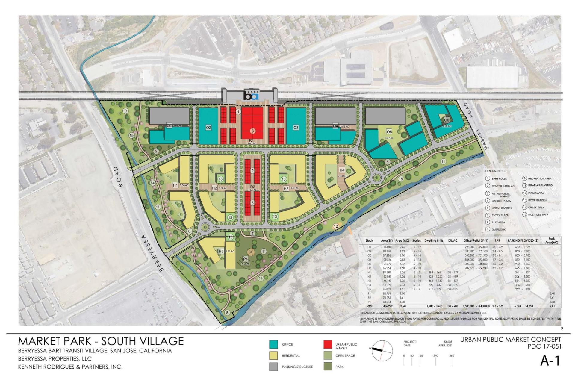 San Jose Flea Market conceptual land use plan