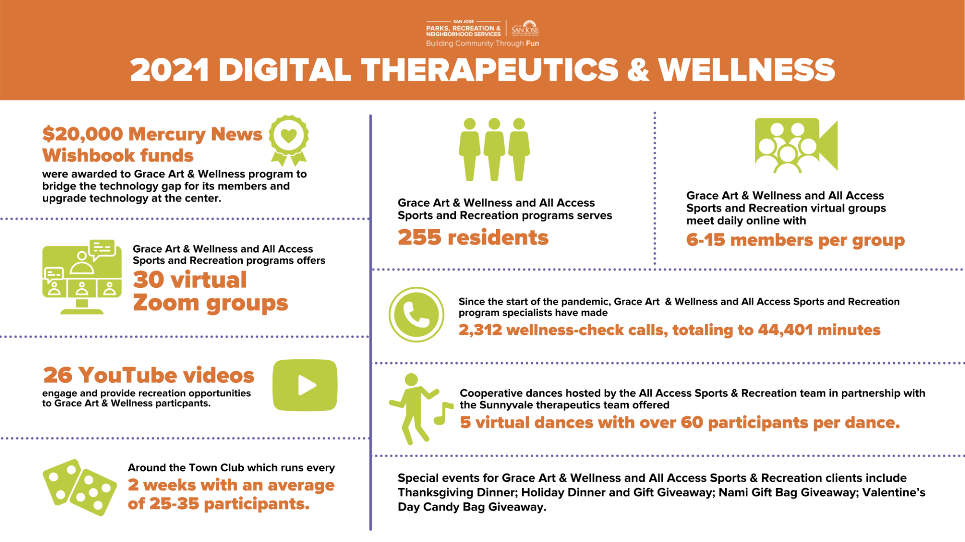 2021 Therapeutics Infographic