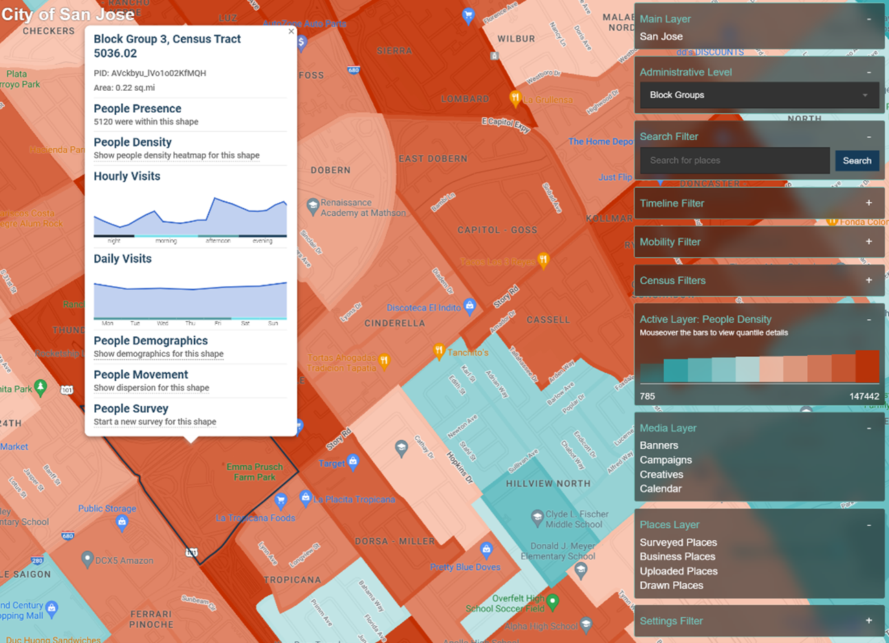 Foot Traffic DUP Figure 2