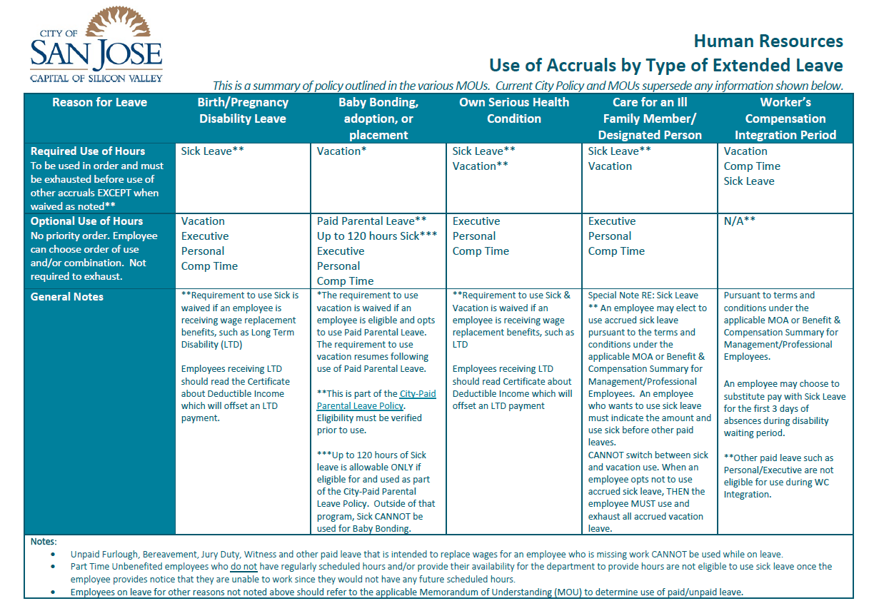 LOA Use of Accruals