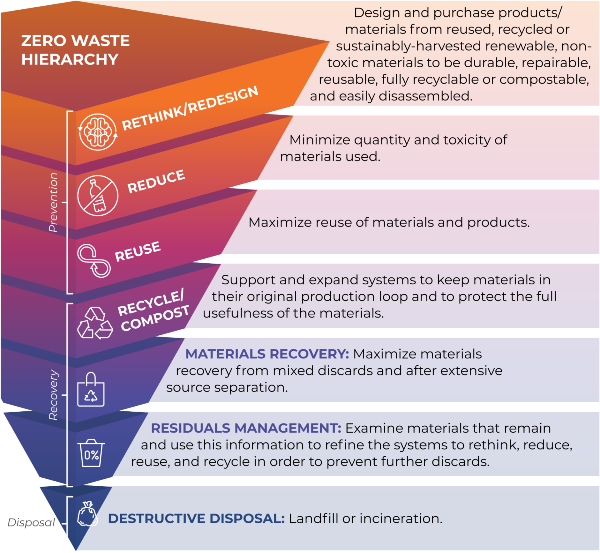 Zero Waste Element