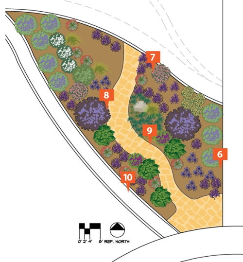 Illustrated diagram of the Nectar Garden